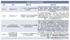 2025年中国纺织行业分类环境、相关政策及财产链