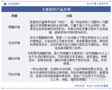 <b>2025年中国化纤制制行业成长过程、相关政策及财</b>